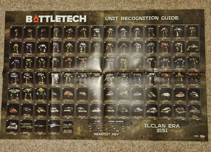 Gamers Guild AZ Catalyst Game Labs BattleTech: Supersize 3 Poster Set AGD
