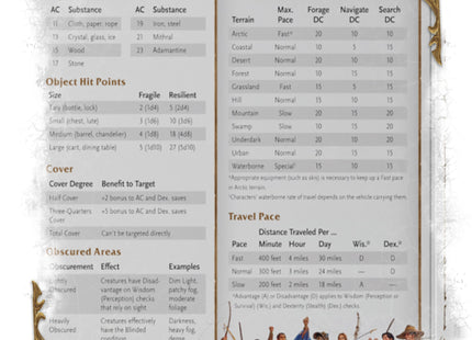 Gamers Guild AZ Dungeons & Dragons Dungeons & Dragons: World Of Warcraft - DM Screen (Pre-Order) AGD