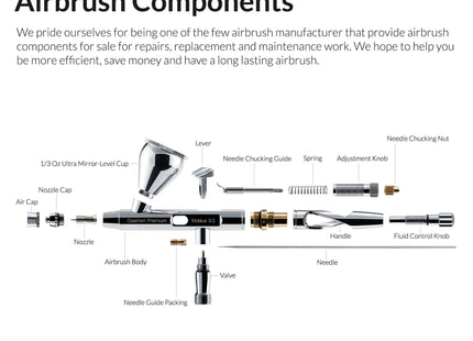 Gamers Guild AZ Gaahleri Gaahleri: Premium Series GHPM-Mobius 0.3mm Airbrush LSG