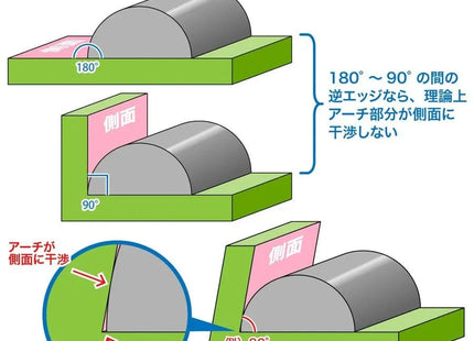 Gamers Guild AZ GodHand GodHand: GH-KF-5-S - KAMABOKO File (Half-Round File) God Hand