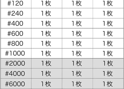 Gamers Guild AZ GodHand GodHand: GH-KS-SP - Kamiyasu Special Assortment Set God Hand