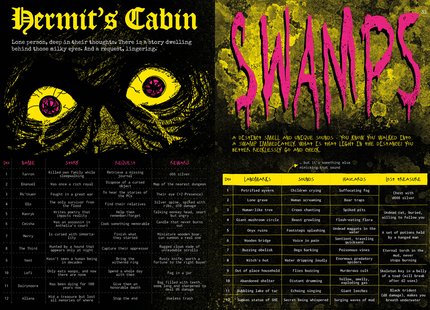 Gamers Guild AZ Heltung Storytelling Mork Borg: Heretic's Guide to Dying Lands (Pre-Order) ACD Distribution